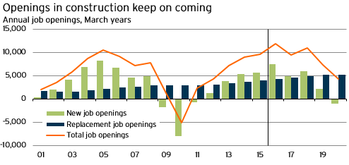 Openings in construction graph